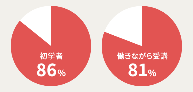 登録販売者資格取得講座｜通信教育講座なら生涯学習のユーキャン