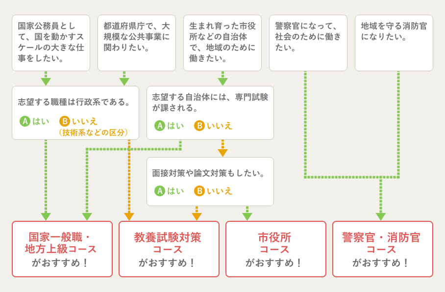 ユーキャンの警察官・消防官コース資格取得講座｜選べる公務員の4コース