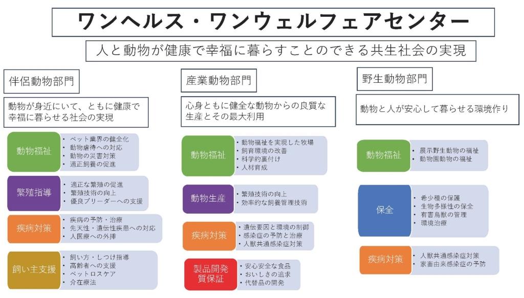 日本獣医生命科学大学が「ワンヘルス・ワンウェルフェアセンター」を