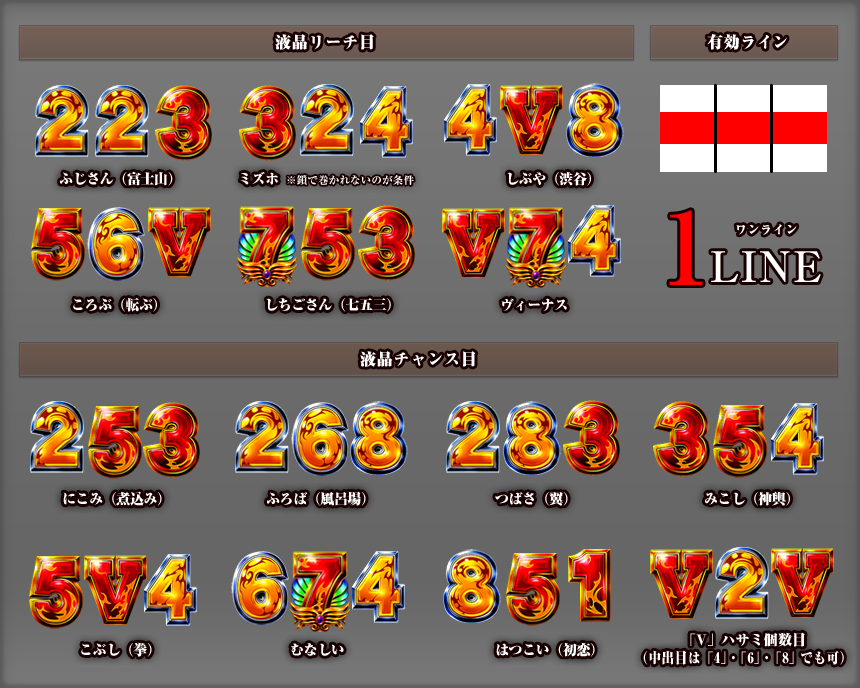 SPEC | アナザーゴッドハーデス-奪われたZEUSver.-