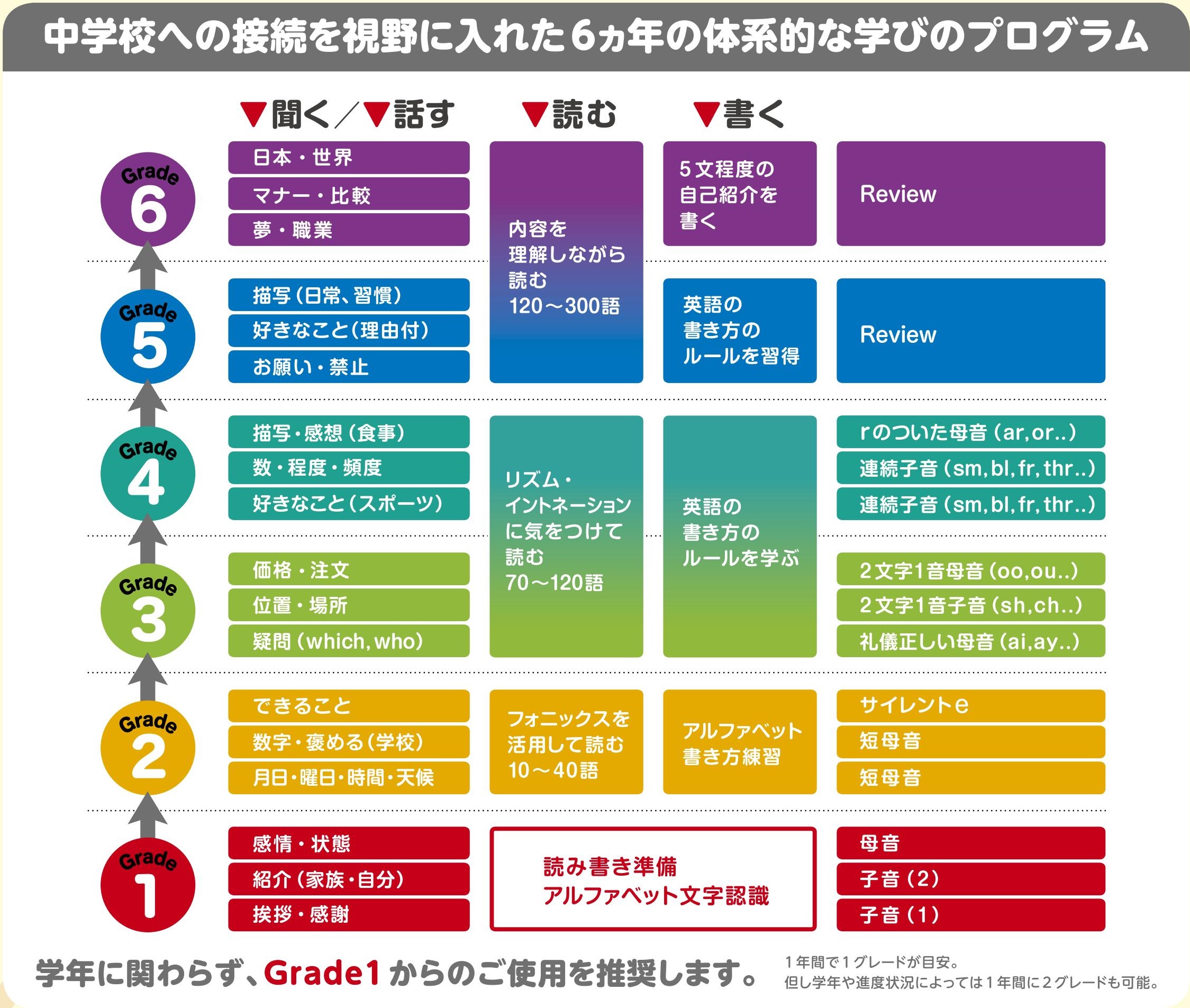 小学校英語 SWITCH ON!｜内田洋行