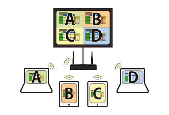 ワイヤレス画面転送装置 wivia[ワイビア]｜内田洋行