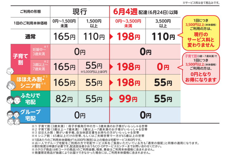 おうちCO-OP】宅配サービス料改定のお知らせ：お知らせ｜ 生活協同