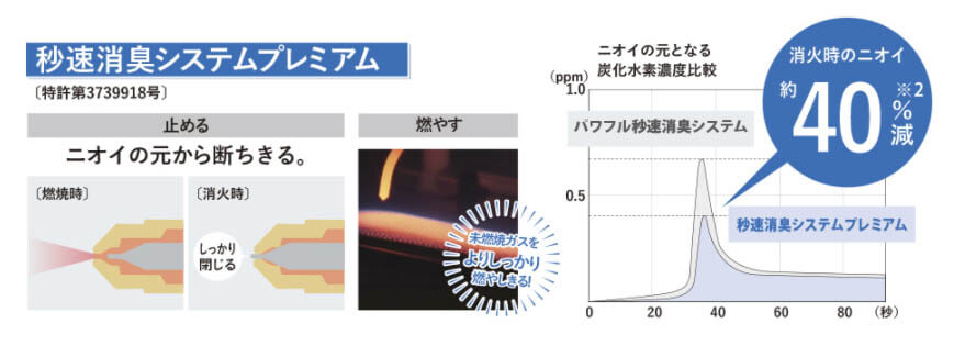 ダイニチ FW-5721GR-W 家庭用石油ファンヒーター ウエダ金物【公式サイト】