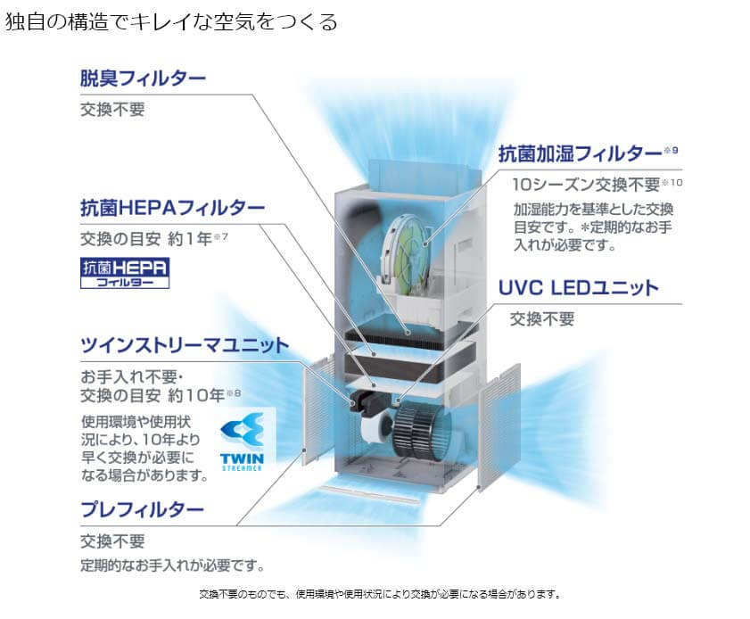 ダイキン ACKB70Y-S 加湿ストリーマ 空気清浄機 ウエダ金物【公式サイト】