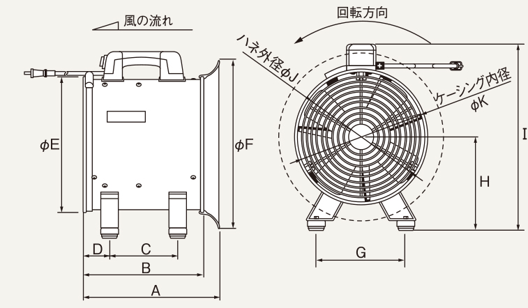 スイデン SJF-250RS-1 送風機(軸流ファンブロワ)ハネ250mm 単相100V