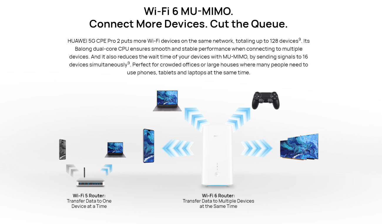 Original HUAWEI 5G CPE Pro 2