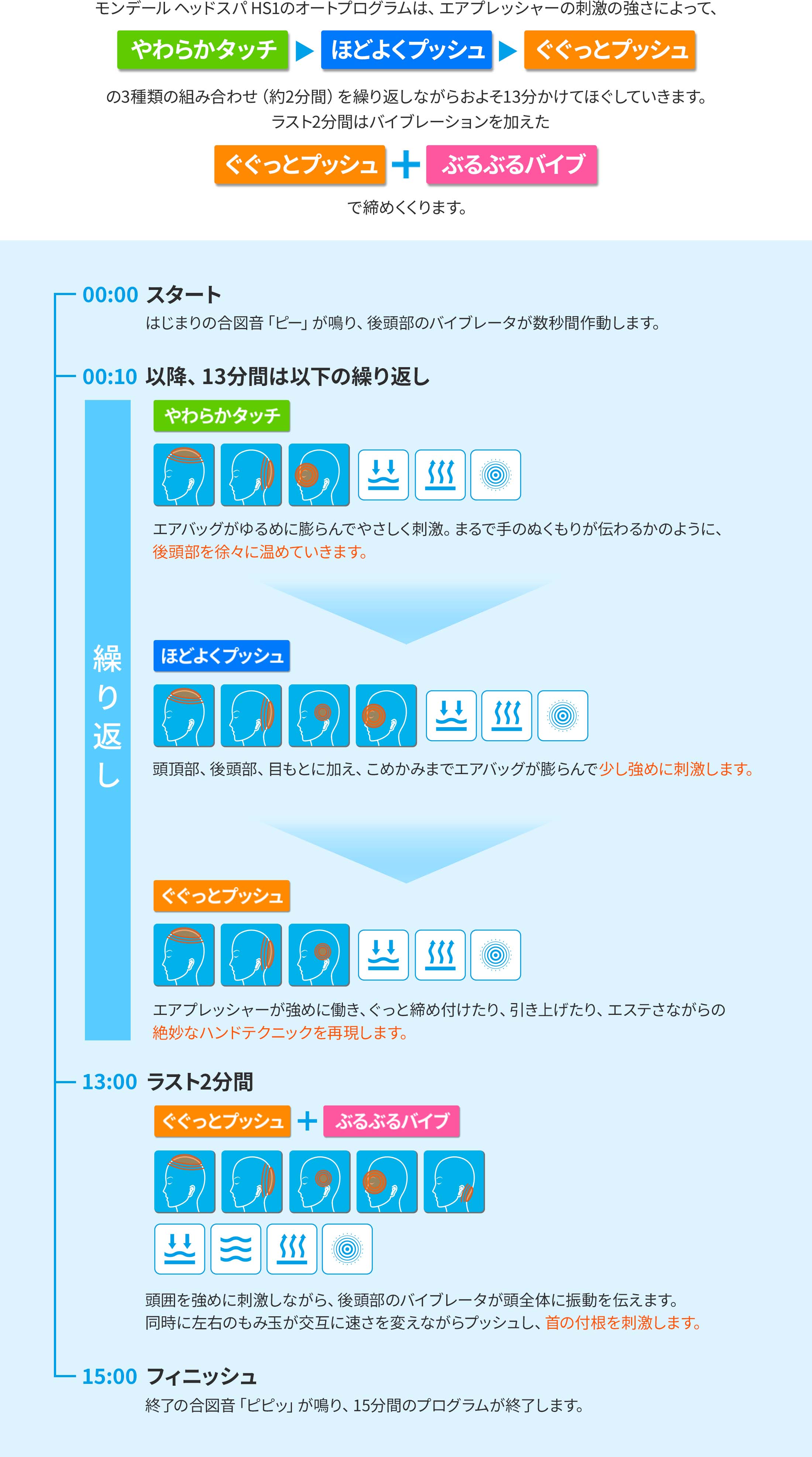 モンデール ヘッドスパ HS1 | 株式会社ヴァルテックス