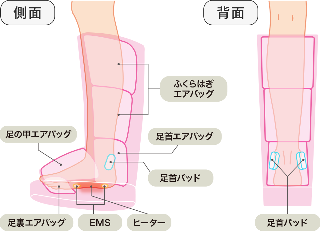 EMSストレッチブーツ リフレキュット | 株式会社ヴァルテックス