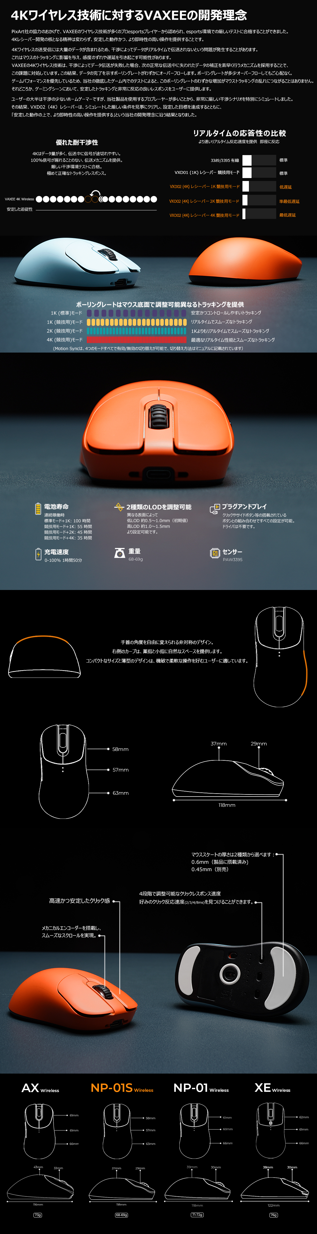 ZYGEN NP-01S ブラック Wireless (4K)_無線マウス_通常の製品_製品