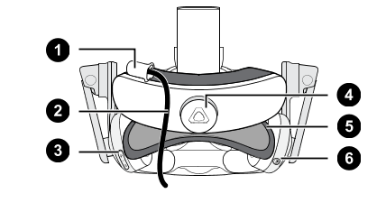 About the VIVE Pro HMD