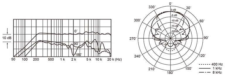 AG-MC200G】 Panasonic 超指向性マイクロホン ｜ ビデオカメラ