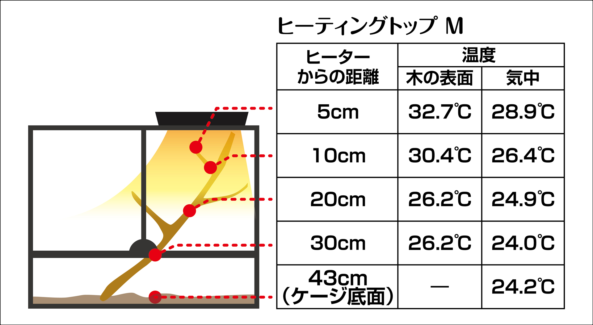 ヒーティングトップM エキゾテラ GEX 爬虫類用保温器具 販売 通販