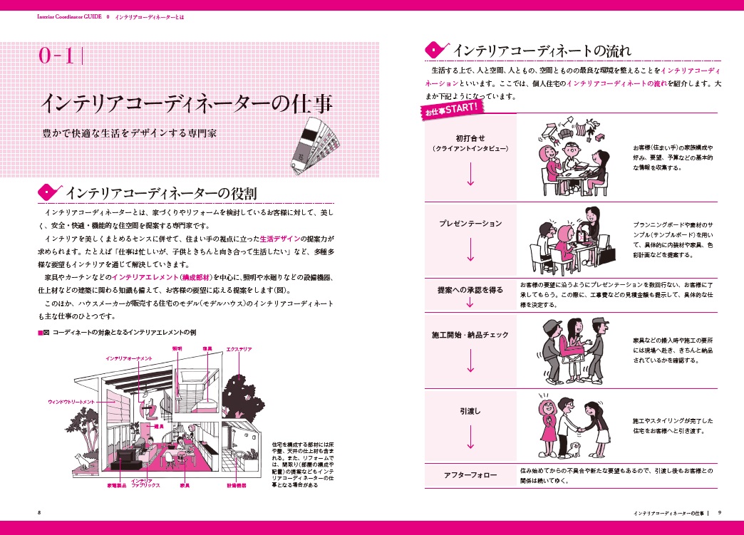 アーキテクトラーニングスクール インテリアデザイナー インテリア