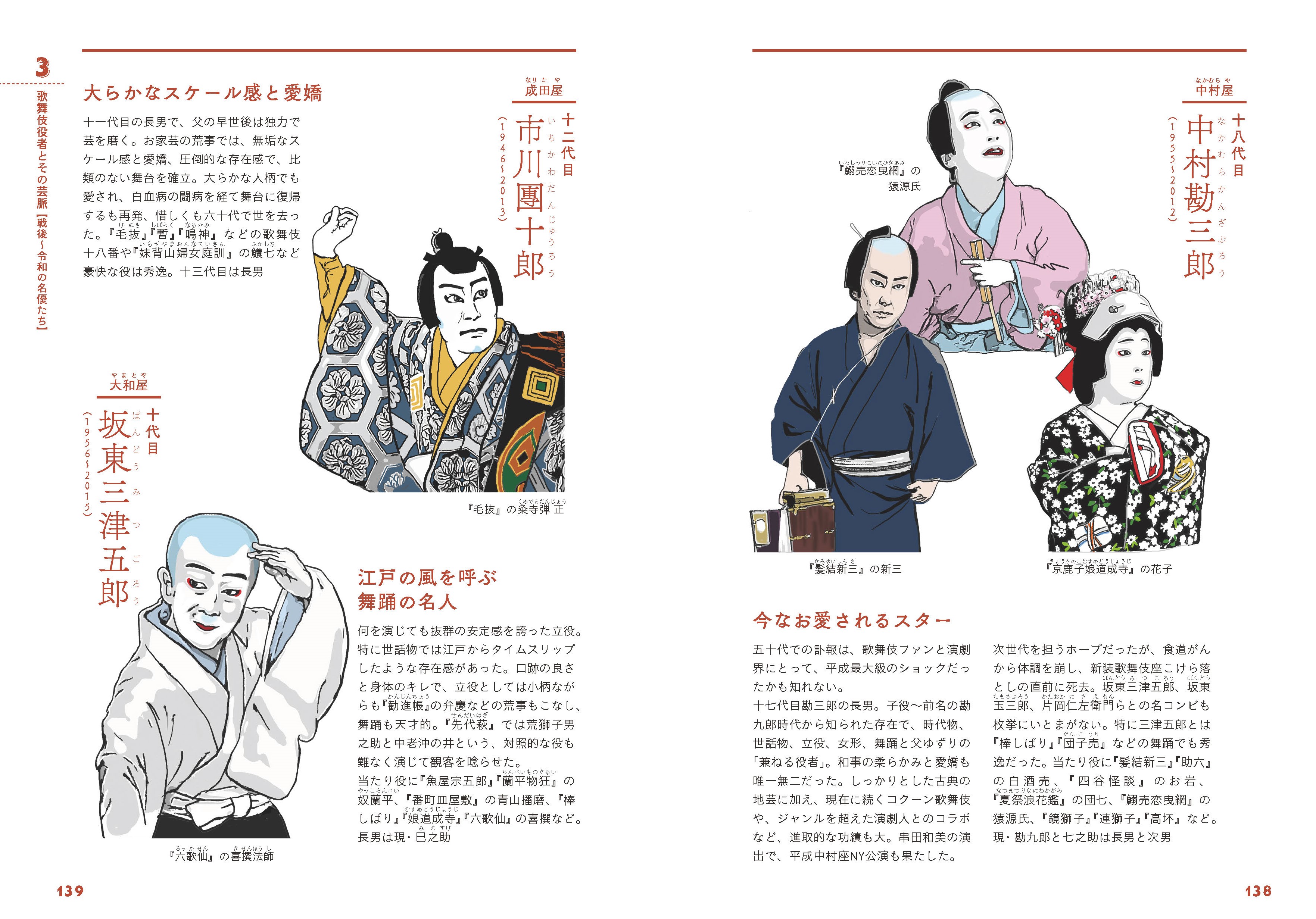 X-Knowledge | 最新版 歌舞伎の解剖図鑑