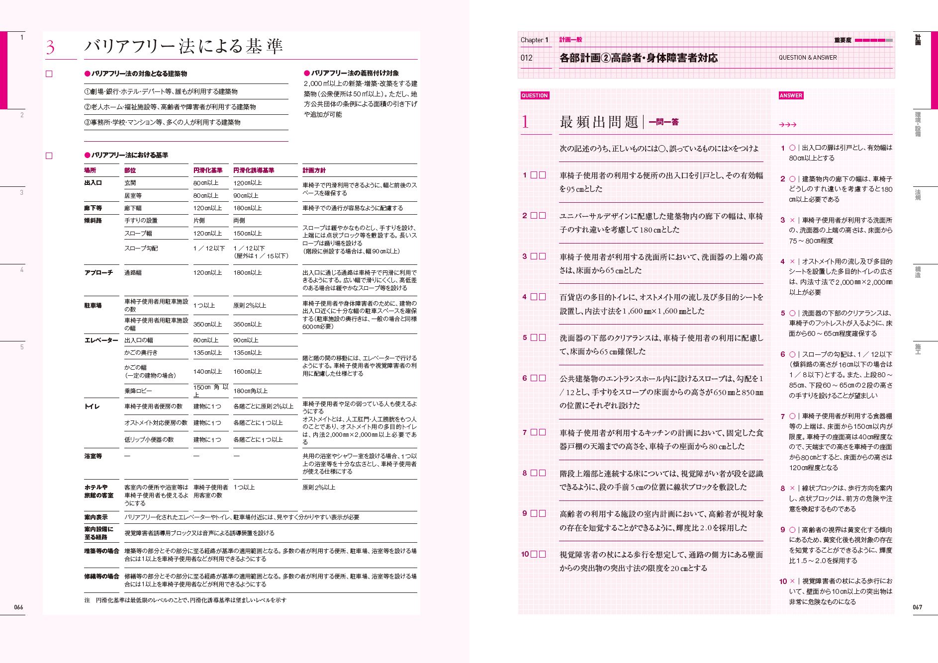 X-Knowledge | ラクラク突破の1級建築士スピード学習帳2023