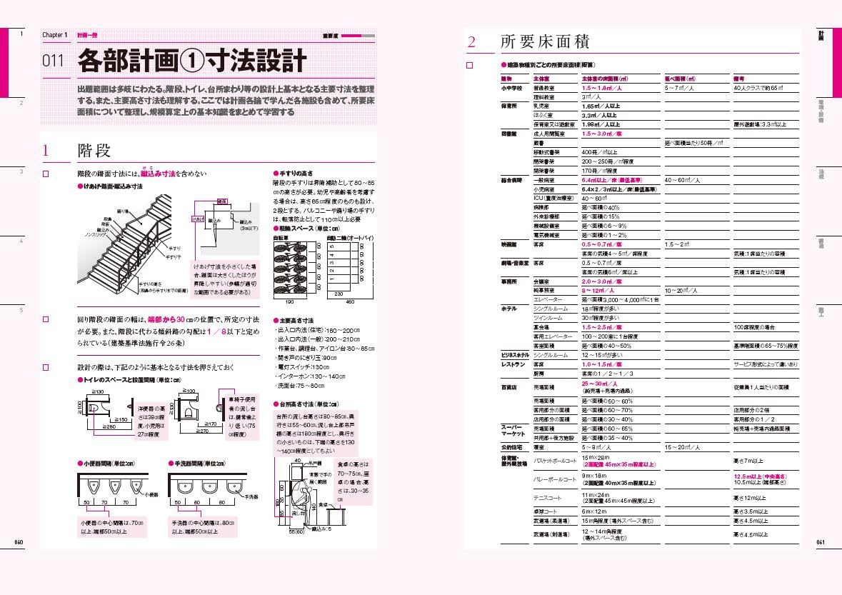 X-Knowledge | ラクラク突破の1級建築士スピード学習帳2024