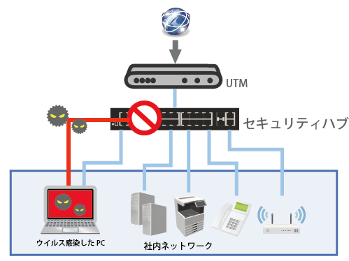 セキュリティ－柳田メディア株式会社