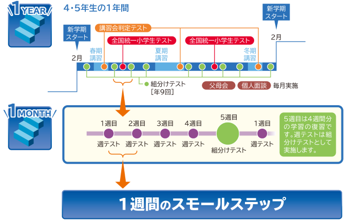 進学コース｜四谷大塚ドットコム