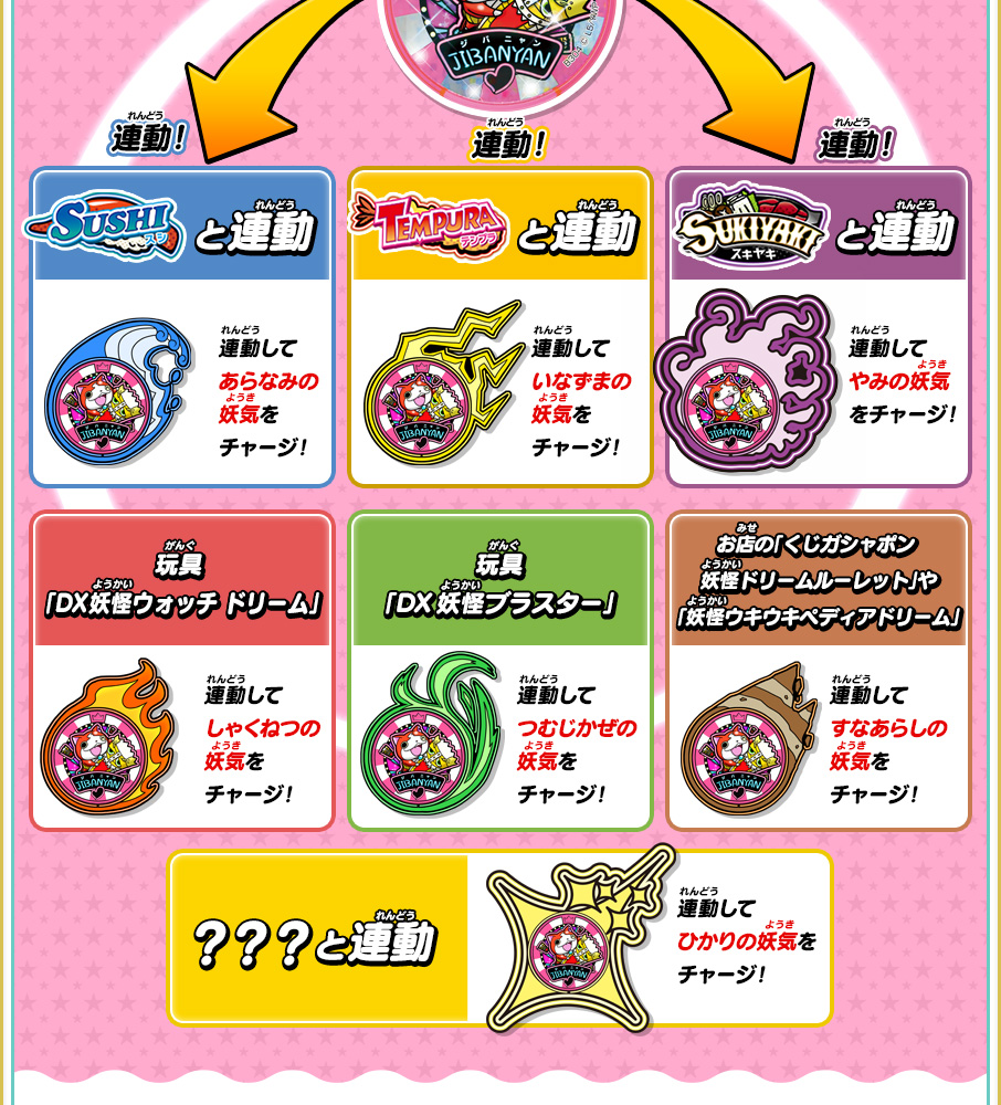 妖怪ドリームメダル」で妖気をチャージ！ | ゲーム紹介 | 妖怪ウォッチ