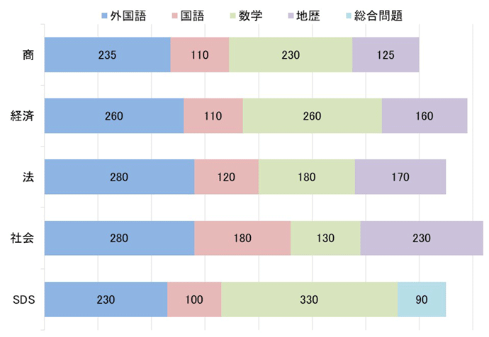 一橋大入試データのページ
