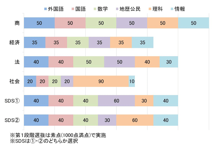 一橋大入試データのページ