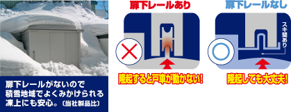 エルモ | 中・大型物置 | 物置のヨドコウ・ヨド物置