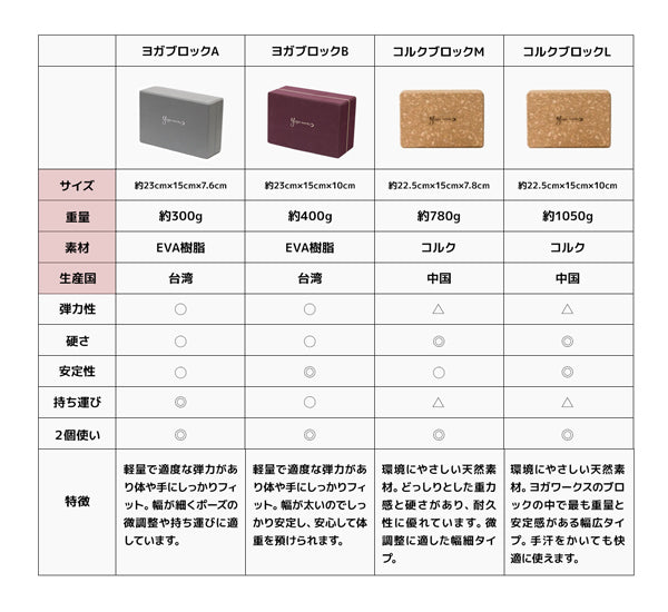 ヨガブロックA – ヨガワークスオンラインストア