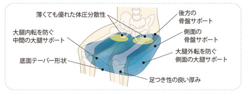 加地 アウルREHA 3Dジャスト ｜ 車いすクッションのレンタル・販売