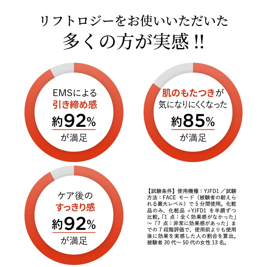 1回1分置くだけ。リフトケア特化型美顔器。 「リフトロジー