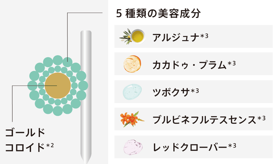 メディリフト ニードルリフトリンクルスムースベース｜Medi Lift