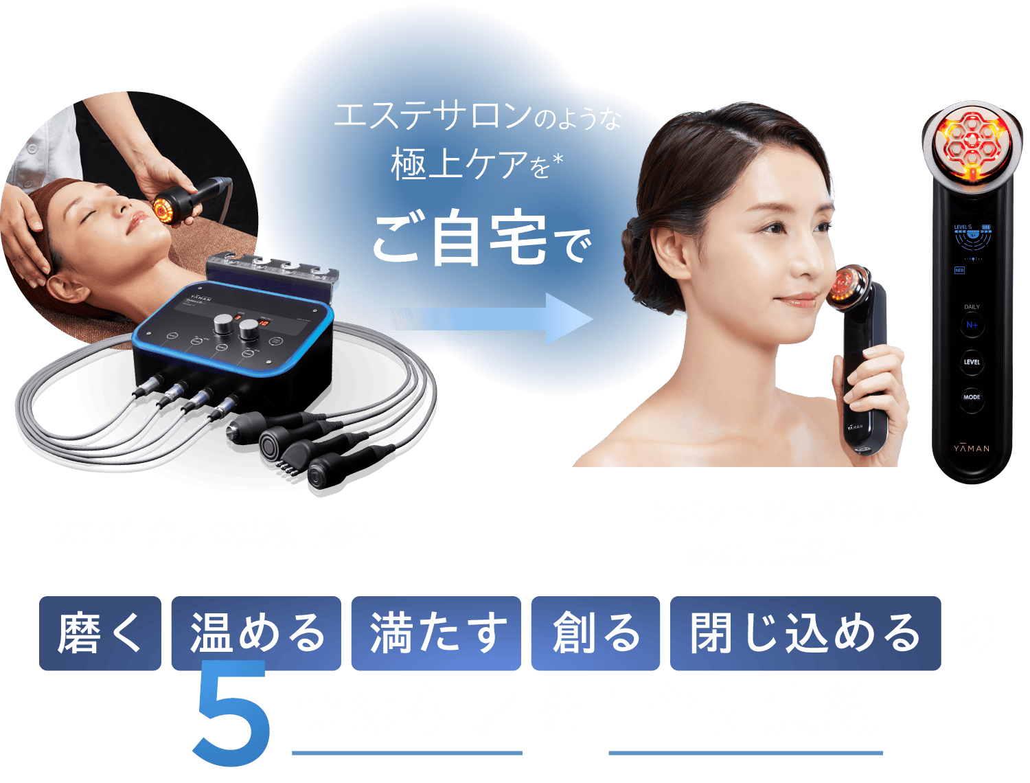 次世代エイジングケア技術搭載。デイリーでも使える多機能本格美顔器