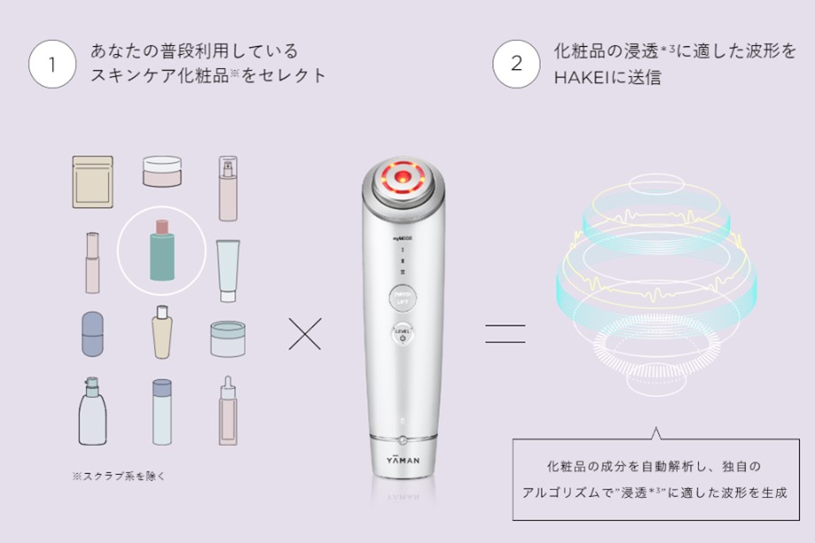 進化するAI美顔器『HAKEI（ハケイ）』発売 | ヤーマン株式会社
