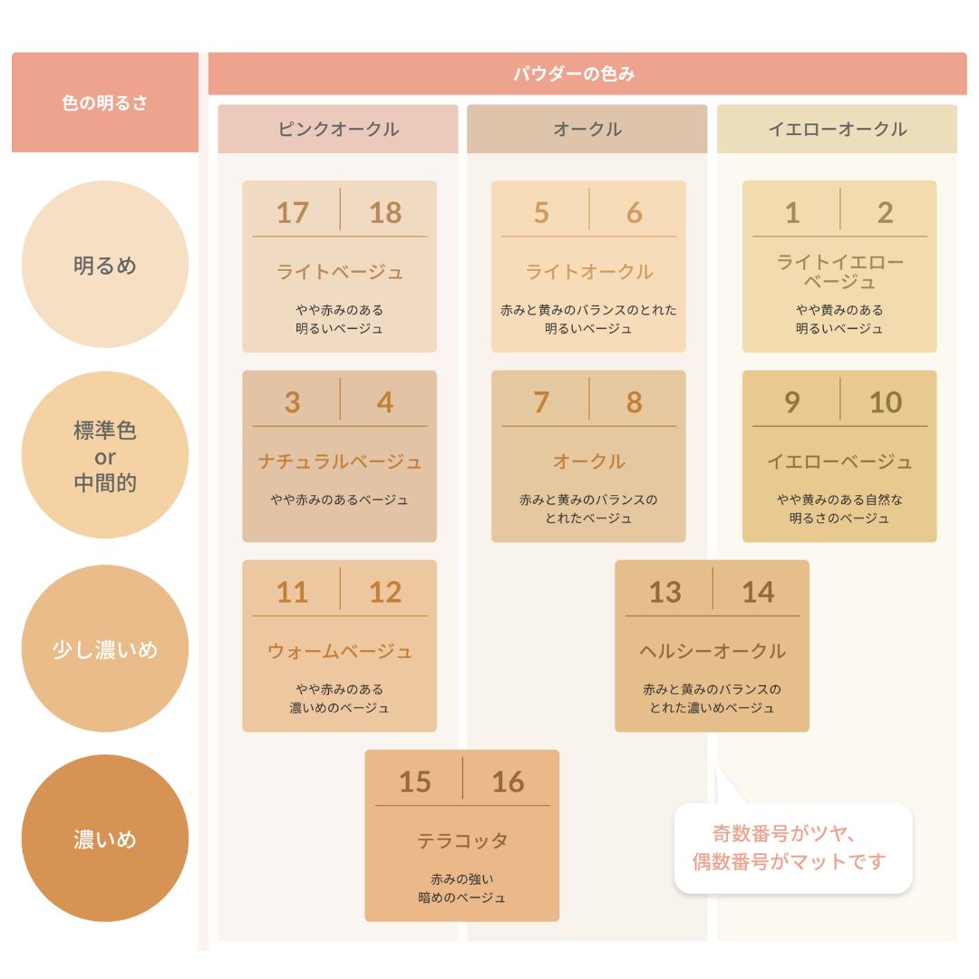 オンリーミネラル ファンデーション スターターセット｜ヤーマン公式