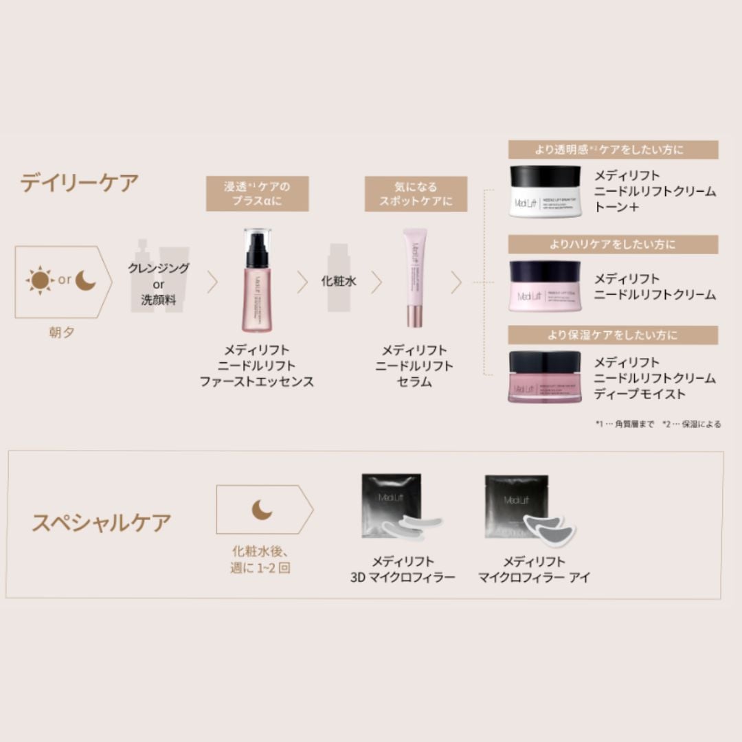 メディリフト ニードルリフトクリーム トーン＋｜ヤーマン公式通販