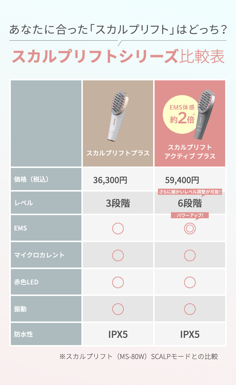 特別価格】 ミーゼ スカルプリフト プラス｜ヤーマン公式通販サイト