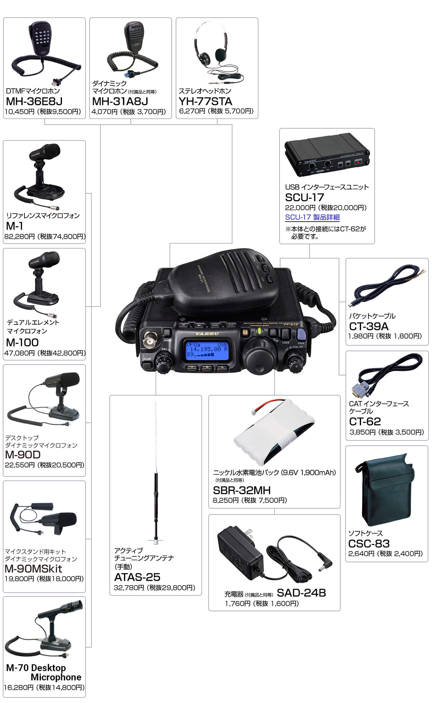 商品情報 - FT-818ND／八重洲無線株式会社