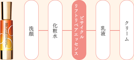 BECYCLE | Yakult Beautiens