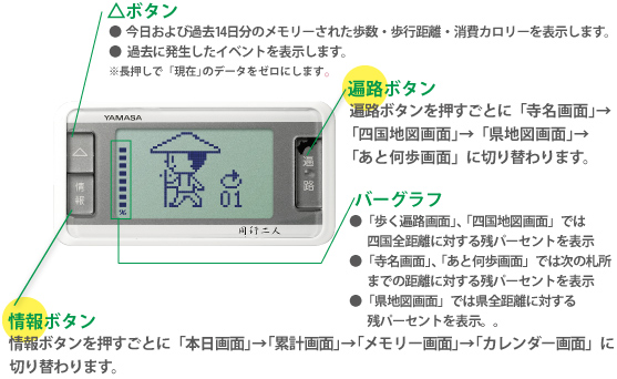 万歩計®・歩数計(お遍路さん、四国八十八箇所、四国遍路、お遍路歩き