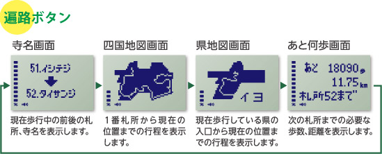 万歩計®・歩数計(お遍路さん、四国八十八箇所、四国遍路、お遍路歩き
