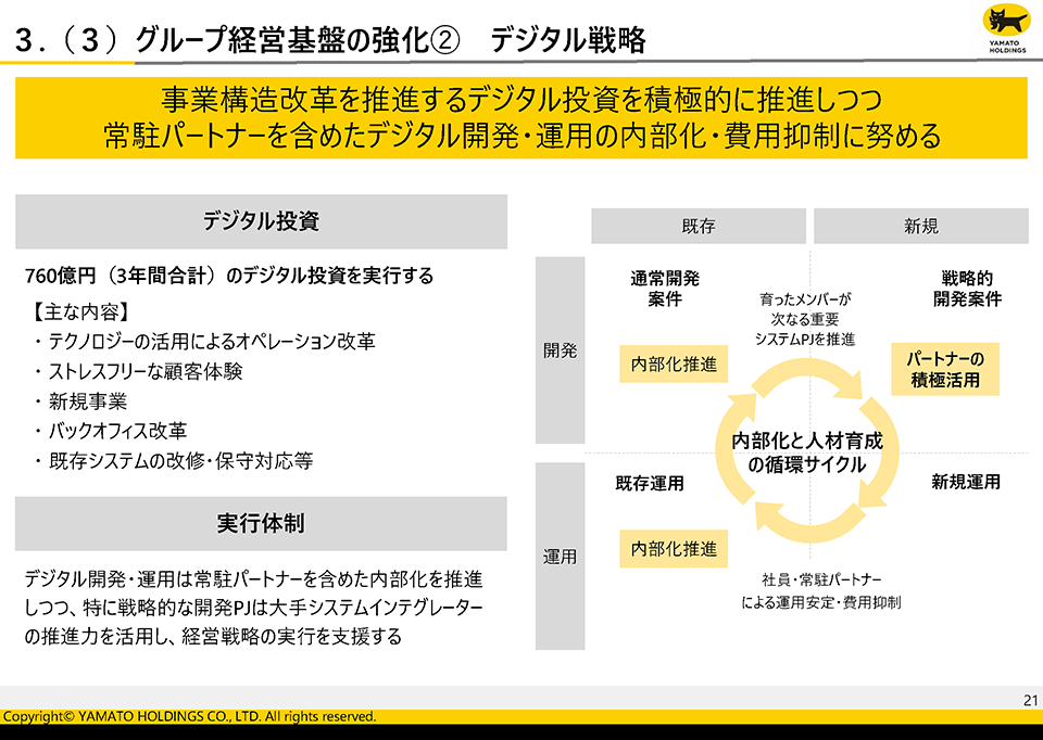 経営計画 | ヤマトホールディングス株式会社