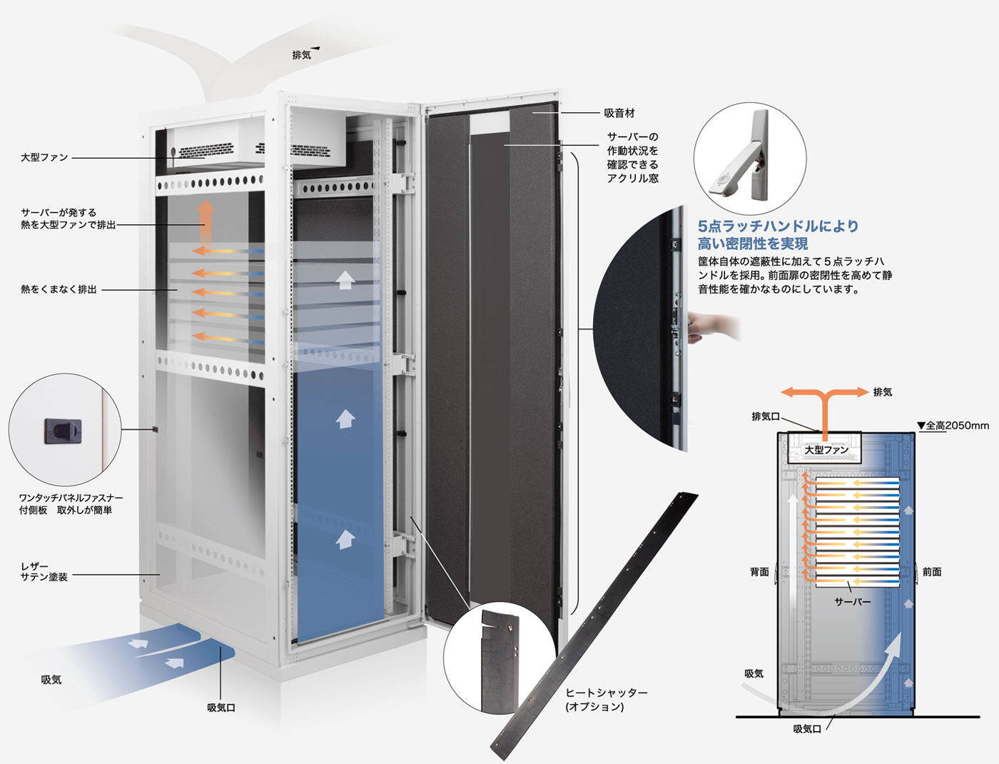 YNFH サイレントラック（HPC対応 静音ラック）（W700） ｜ 19インチ