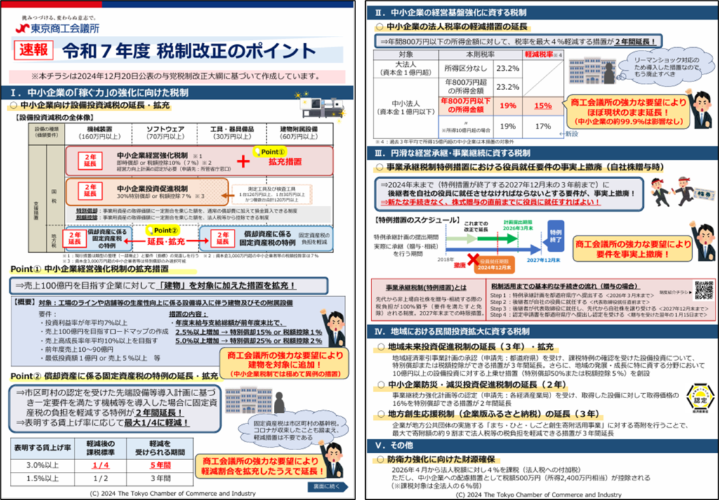 令和7年度税制改正のポイント】法人税・固定資産税の減税措置が継続