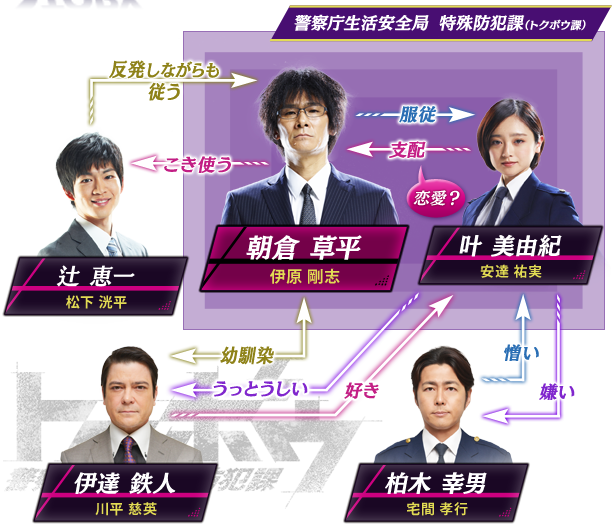 相関図 | トクボウ 警察庁特殊防犯課 | 読売テレビ