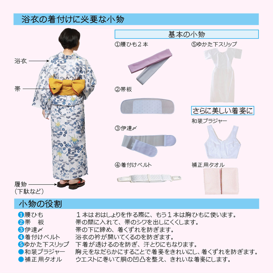 竺仙 浴衣 木綿 注染浴衣 ひまわり 竺仙綿紅梅向日葵 - きもの六花