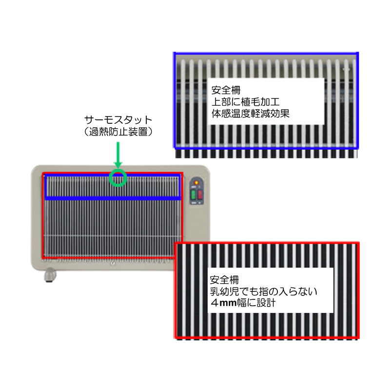 夢暖望400型 | 商品一覧 | 夢暖望・暖話室 遠赤外線パネルヒーター