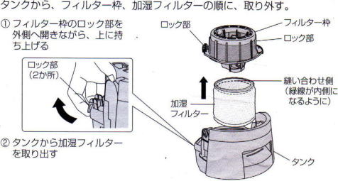 パナソニック 空気清浄機 PM2.5対応フィルター F-ZXLP90 F-ZXLD90 F