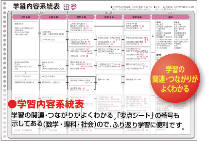 中学生教材「マイティーナビV」｜ジェイピーエヌ株式会社
