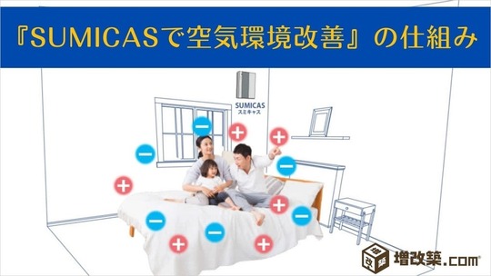 SUMICAS（スミキャス）の効果と仕組み｜戸建てフルリフォームなら増
