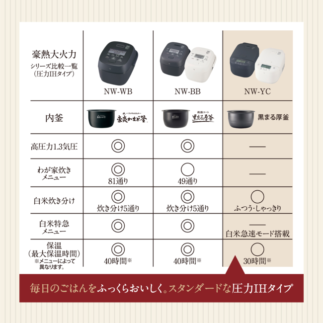 圧力IH炊飯ジャー NW-YC10 BZ（スレートブラック） | 象印マホービン